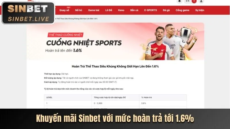 Hoàn trả hàng ngày không giới hạn